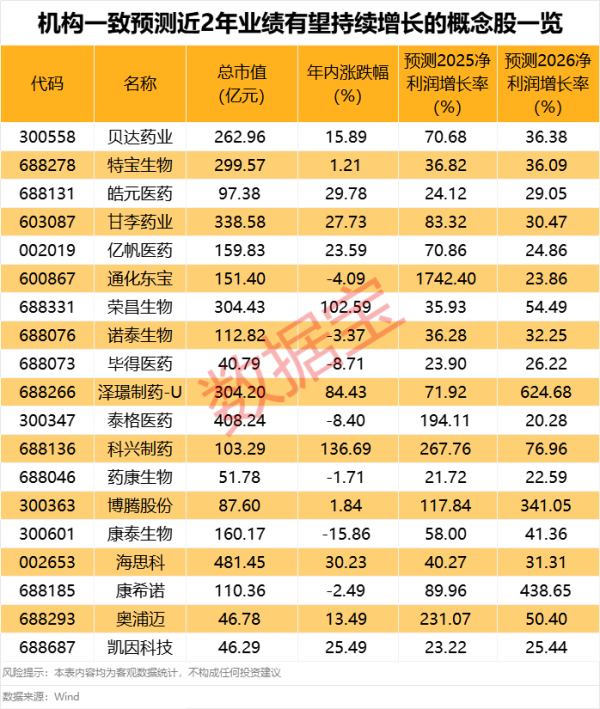股票自己配资流程详解 睿智医药：拟转让参股公司生和堂32.59%股权