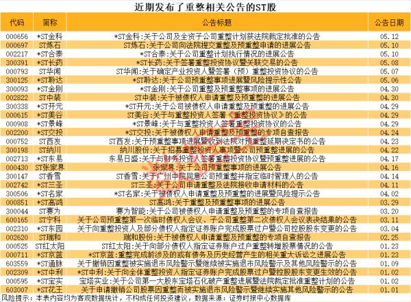 股票配资大盘 美利云：股东中冶纸业被申请破产重整